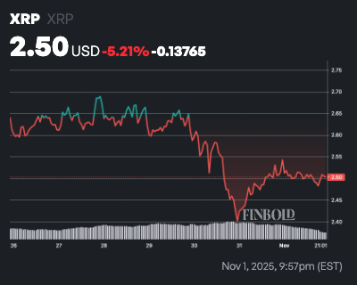 XRP under threat of crashing to $2 as whales move over $250 million