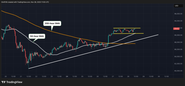 Out of Breadth: Crypto Daybook Americas