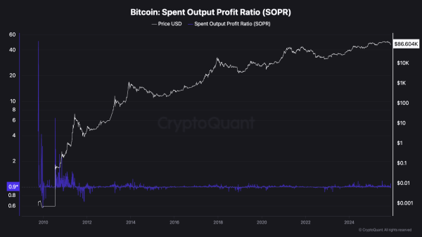 Bitcoin Flashes Reliable Bottom Signal as Short-Term Holders Capitulate Bitcoin Flashes Reliable Bottom Signal as Short-Term Holders Capitulate