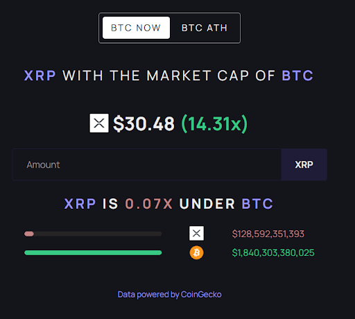 Here&rsquo;s How High The XRP Price Needs To Be To Flip Bitcoin