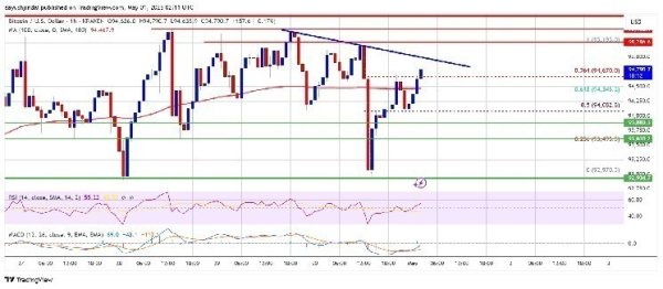 Veteran Analyst Willy Woo Reveals Bitcoin (BTC) Price Prediction: "Within Two Weeks…" Veteran Analyst Willy Woo Reveals Bitcoin (BTC) Price Prediction: "Within Two Weeks…"