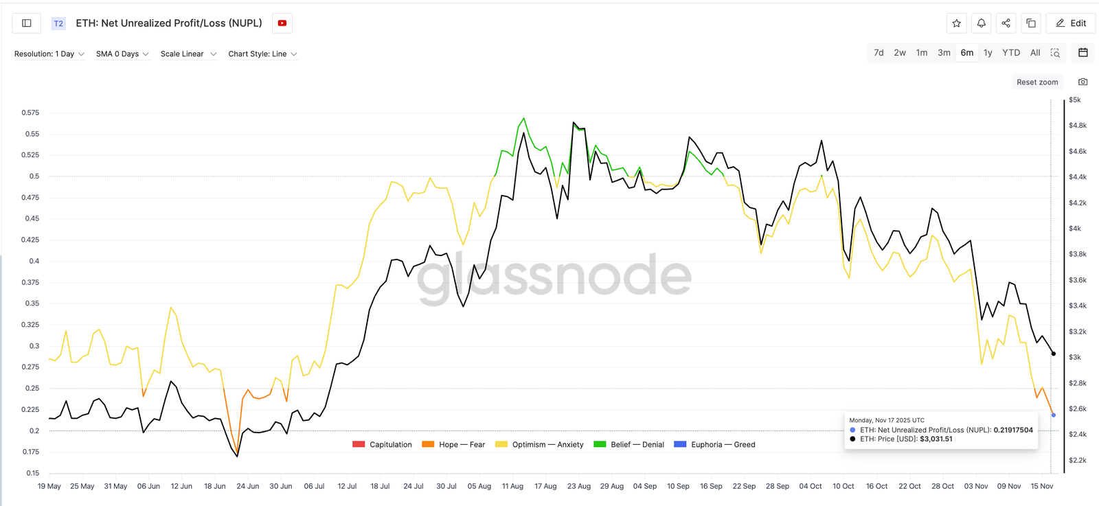 A June Replay? Ethereum&rsquo;s 116% Rally Pattern Is Back, Yet A Big Dip Could Hit First