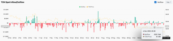 Maple&rsquo;s fundamentals are driving outperformance