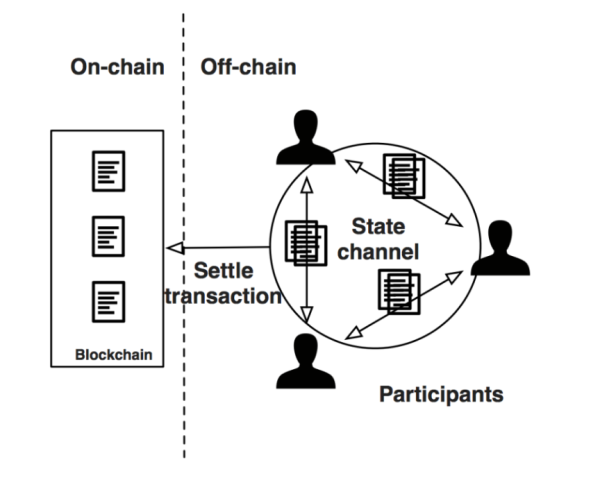 Proposal went live: How batching could transform Tron Proposal went live: How batching could transform Tron