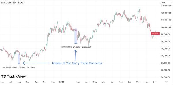 Bitcoin ETFs Just Shed $194 Million—Highest in Two Weeks Bitcoin ETFs Just Shed $194 Million—Highest in Two Weeks