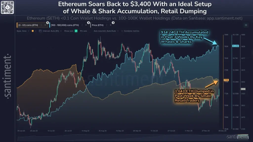 Ethereum Price Breaks 60-Day Downtrend as Whales Buy $3.15B Ethereum Price Breaks 60-Day Downtrend as Whales Buy $3.15B