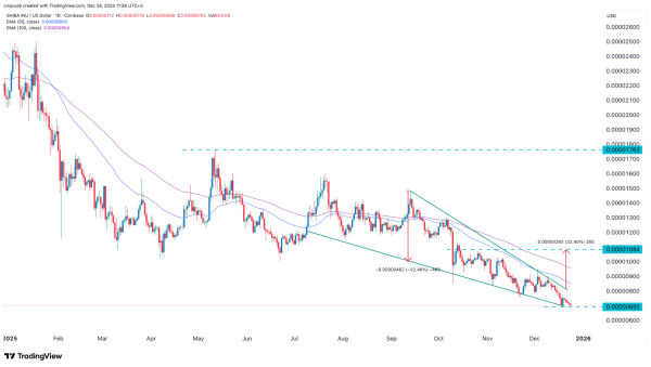 Crypto price prediction: Uniswap, Solana, Shiba Inu Coin Crypto price prediction: Uniswap, Solana, Shiba Inu Coin