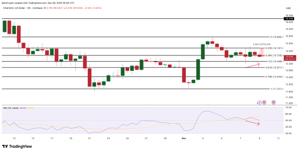 What Crypto Whales Are Buying Ahead of the December FOMC Meeting What Crypto Whales Are Buying Ahead of the December FOMC Meeting