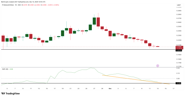 Pi Coin Price Falls 28% From November Highs &mdash; Do Charts Now Hint At Reversal?