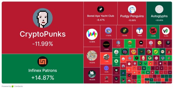 NFT winter deepens: Monthly sales hit lowest point of the year NFT winter deepens: Monthly sales hit lowest point of the year