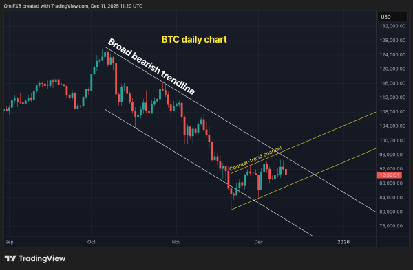 $500M Flows MIA for Month: Crypto Daybook Americas