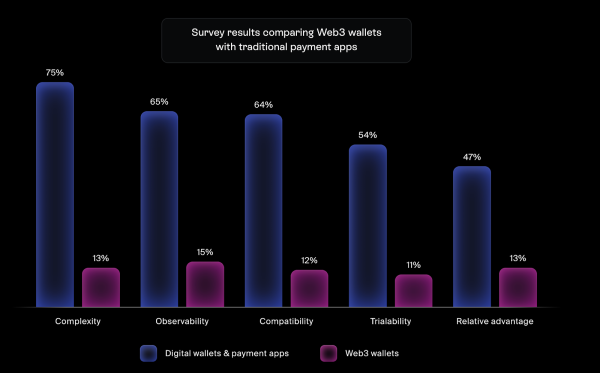 Stablecoins in the Wild: When Fintech Discovers Programmable Money Stablecoins in the Wild: When Fintech Discovers Programmable Money