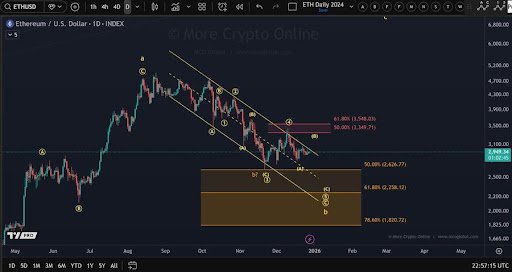 Ethereum&rsquo;s Quiet Bounce Faces A Bigger Test Above $3,550