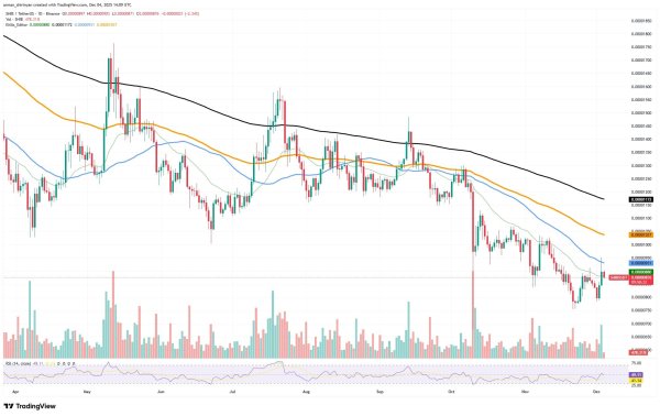 Crypto Market Prediction: 150% Shiba Inu (SHIB) Skyrocketing, Is Ethereum (ETH) Death Cross Cancelation Confirmed? Where's Bitcoin (BTC) Going to Stop: $93,000, $86,000 or Lower?
