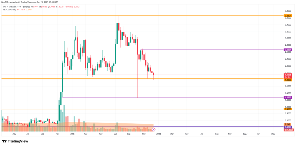 XRP Price Analysis for December 20