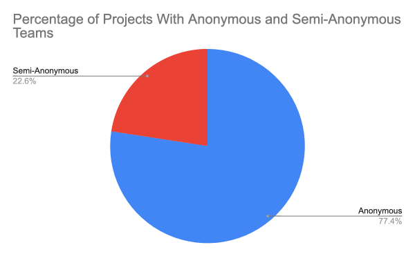Inside 2025&rsquo;s Crypto Pre-Sale Scams And The Red Flags Buyers Miss