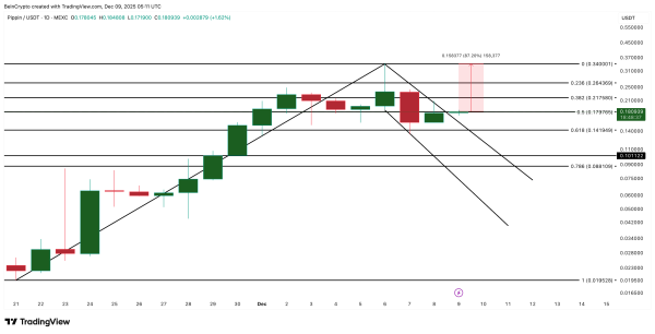 What Crypto Whales Are Buying Ahead of the December FOMC Meeting What Crypto Whales Are Buying Ahead of the December FOMC Meeting