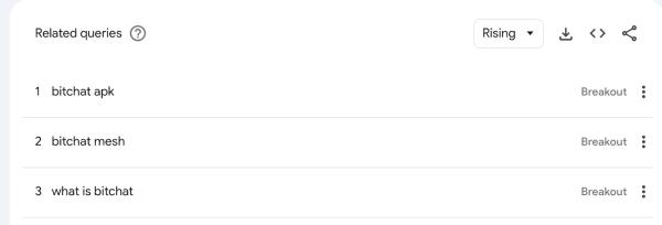 Jack Dorsey&rsquo;s Bitchat usage spikes in Uganda ahead of the 2026 election