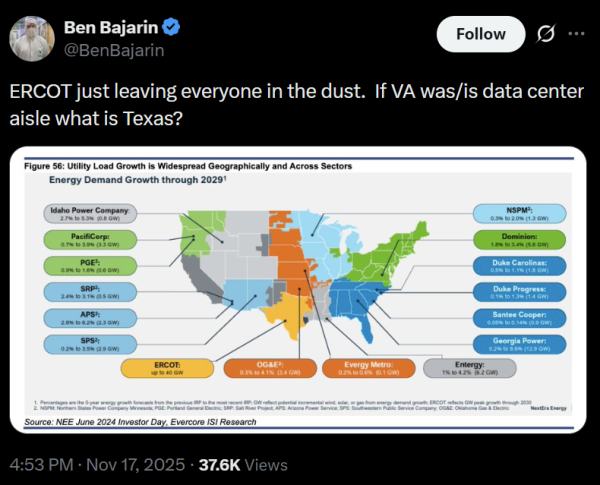 Texas grid is heating up again, this time from AI, not Bitcoin miners Texas grid is heating up again, this time from AI, not Bitcoin miners