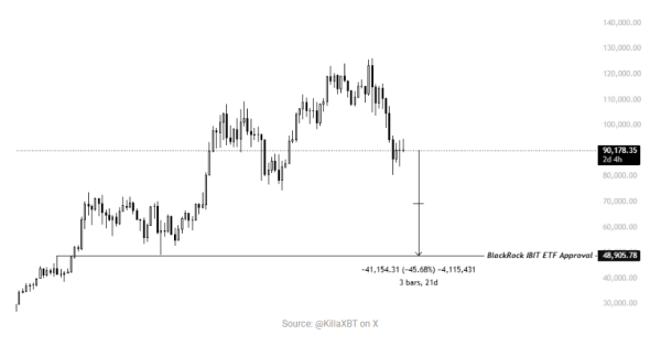 Bitcoin To Retest $85,000 Mark In Coming Days &ndash; Here&rsquo;s Why