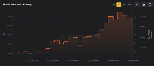 2025: The Year Bitcoin Mining Reached Zettahash Scale and Redefined Network Security