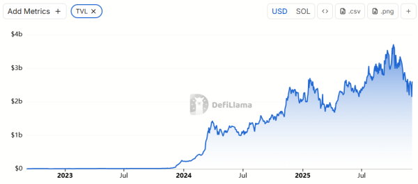 Kamino Sparks Outcry After Blocking Loan Transfers to Jupiter Lend
