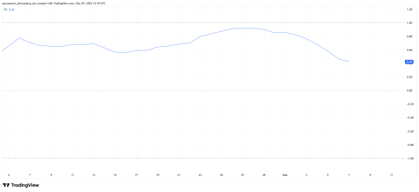 Notcoin (NOT) Price Posts Brief 35% Rally After Bidding Bitcoin Farewell Notcoin (NOT) Price Posts Brief 35% Rally After Bidding Bitcoin Farewell