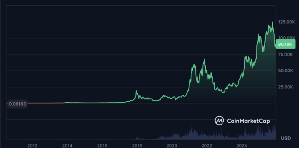 BTC OGs selling covered calls is the main culprit suppressing price: Analyst