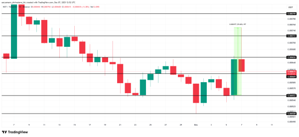 Notcoin (NOT) Price Posts Brief 35% Rally After Bidding Bitcoin Farewell Notcoin (NOT) Price Posts Brief 35% Rally After Bidding Bitcoin Farewell