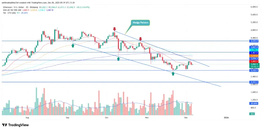 Ethereum Price Signals Bearish Reversal as 1K&ndash;10K ETH Wallets Keep Selling