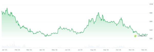 NFT winter deepens: Monthly sales hit lowest point of the year NFT winter deepens: Monthly sales hit lowest point of the year