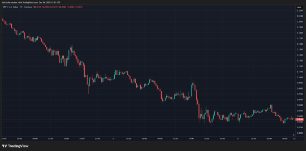 Forget Bitcoin, The Uber-Wealthy Are Now Rapidly Buying XRP: CEO Forget Bitcoin, The Uber-Wealthy Are Now Rapidly Buying XRP: CEO