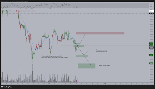 Bitcoin’s Make-or-Break Phase Begins: Weekly Support Holds, Momentum Fades Bitcoin’s Make-or-Break Phase Begins: Weekly Support Holds, Momentum Fades