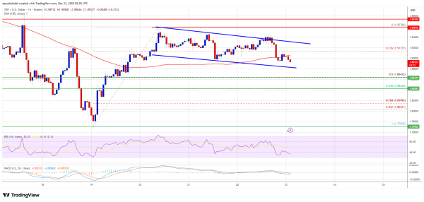 XRP Price Trims Upside, Slow Decline Signals Seller Dominance
