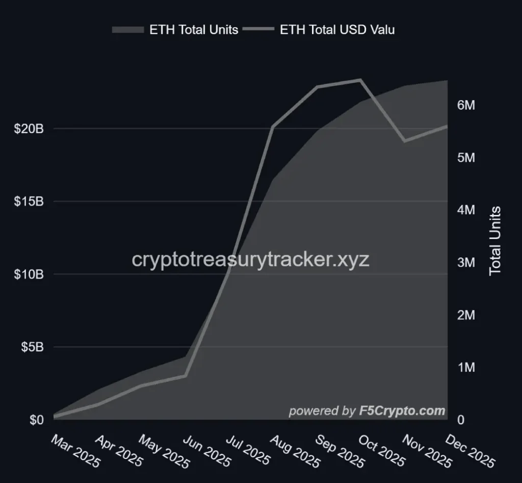 Ethereum Price Breaks 60-Day Downtrend as Whales Buy $3.15B Ethereum Price Breaks 60-Day Downtrend as Whales Buy $3.15B