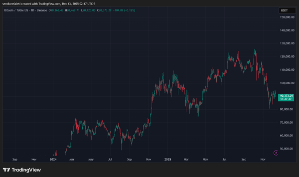 Bitcoin To Retest $85,000 Mark In Coming Days &ndash; Here&rsquo;s Why