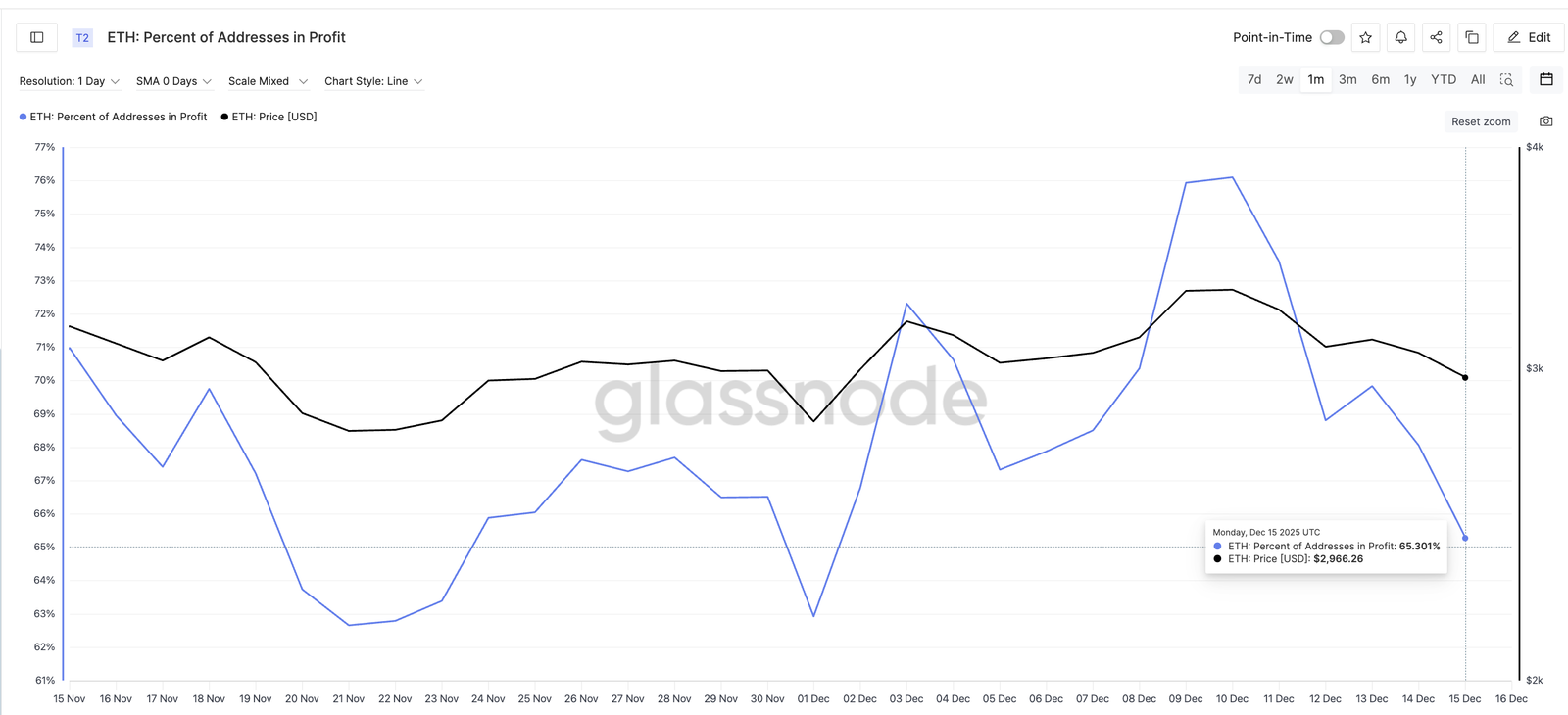 JPMorgan’s Ethereum Push Meets a Critical Chart Test — Rebound or Breakdown? JPMorgan’s Ethereum Push Meets a Critical Chart Test — Rebound or Breakdown?