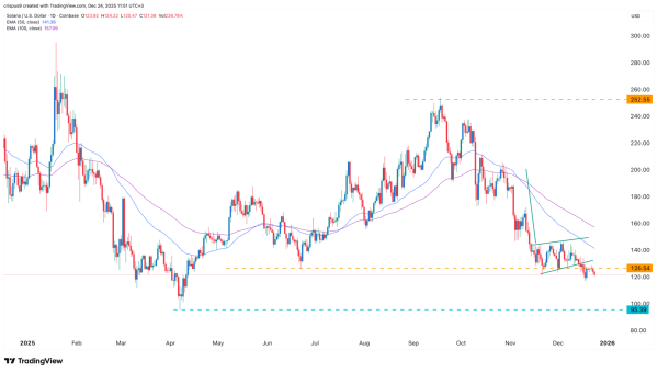 Crypto price prediction: Uniswap, Solana, Shiba Inu Coin Crypto price prediction: Uniswap, Solana, Shiba Inu Coin