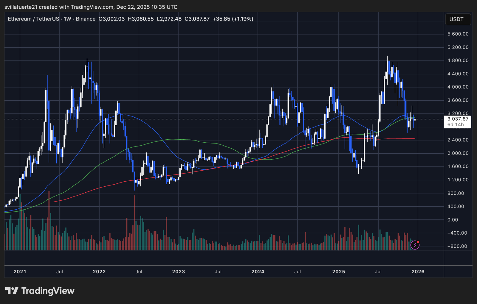 Ethereum Market Structure Strengthens: Binance Netflows Point to Long-Term Conviction Ethereum Market Structure Strengthens: Binance Netflows Point to Long-Term Conviction