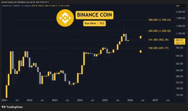Crypto Price Analysis December-5: ETH, XRP, ADA, BNB, and HYPE Crypto Price Analysis December-5: ETH, XRP, ADA, BNB, and HYPE