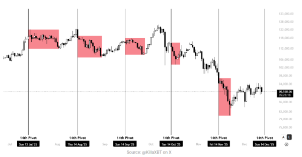 Bitcoin To Retest $85,000 Mark In Coming Days &ndash; Here&rsquo;s Why