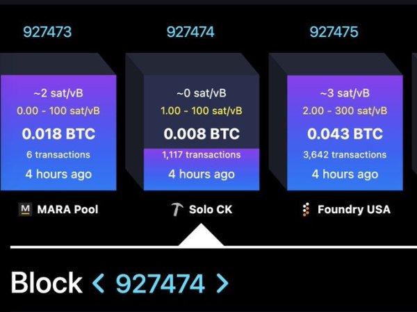 Solo Bitcoin Miner Beats 1‑in‑180 Million Odds to Win $284K In Block Reward Solo Bitcoin Miner Beats 1‑in‑180 Million Odds to Win $284K In Block Reward