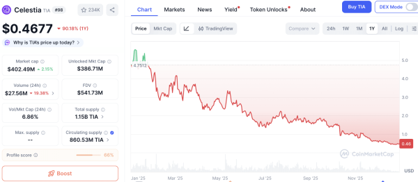 Worst Performing Altcoins of 2025: What Went Wrong Worst Performing Altcoins of 2025: What Went Wrong