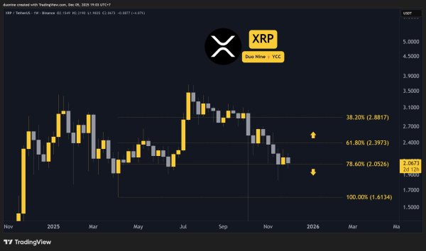 Crypto Price Analysis December-5: ETH, XRP, ADA, BNB, and HYPE Crypto Price Analysis December-5: ETH, XRP, ADA, BNB, and HYPE