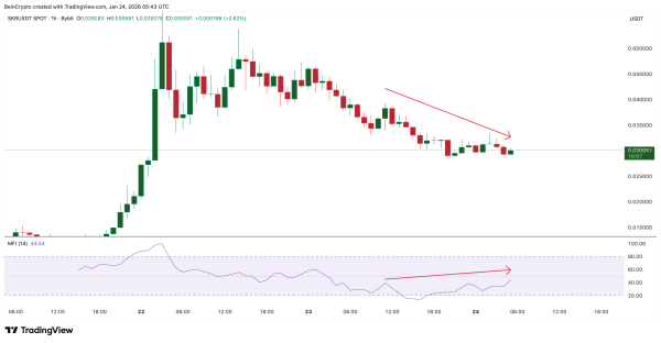 Smart Money Exit Solana’s Seeker Token after 200% Rally Smart Money Exit Solana’s Seeker Token after 200% Rally