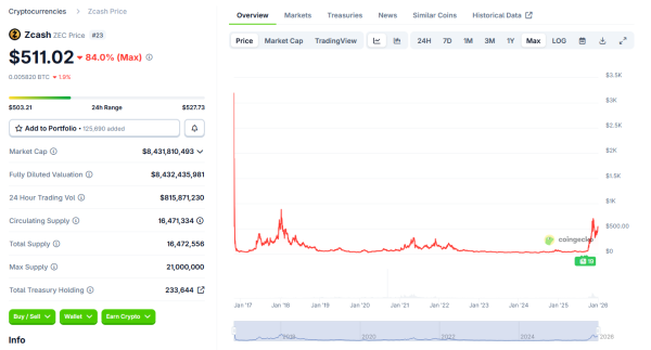 4 crypto comebacks from 2025 that could help shape the year ahead