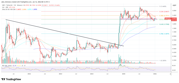 XRP Breakout Possible Before The Weekend, Expert Says