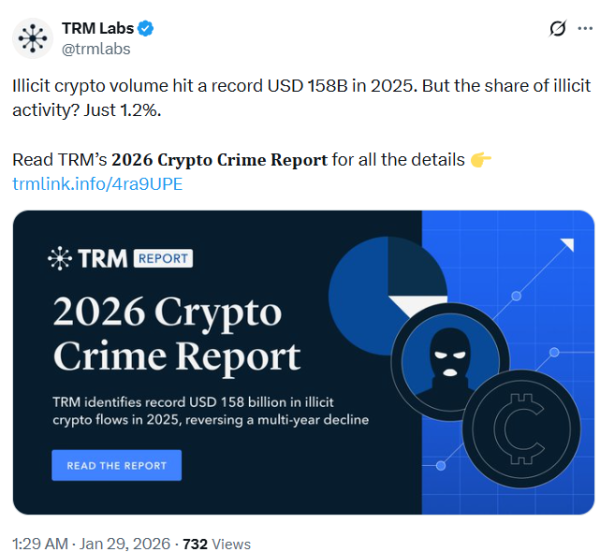 AI-enabled scams rose 500% in 2025 as crypto theft goes &lsquo;industrial&rsquo;
