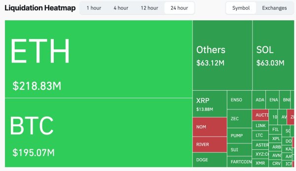 Crypto crash today: Bitcoin and altcoins drop as liquidations jump 770%