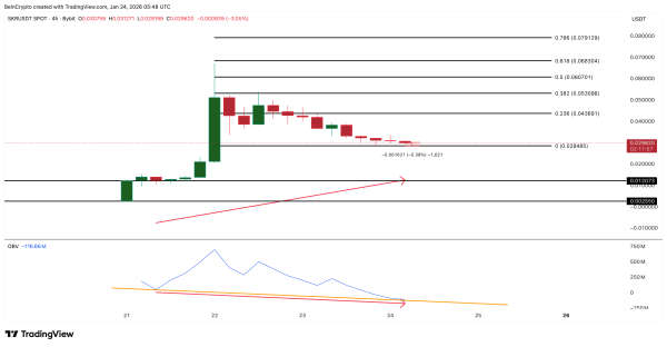 Smart Money Exit Solana’s Seeker Token after 200% Rally Smart Money Exit Solana’s Seeker Token after 200% Rally